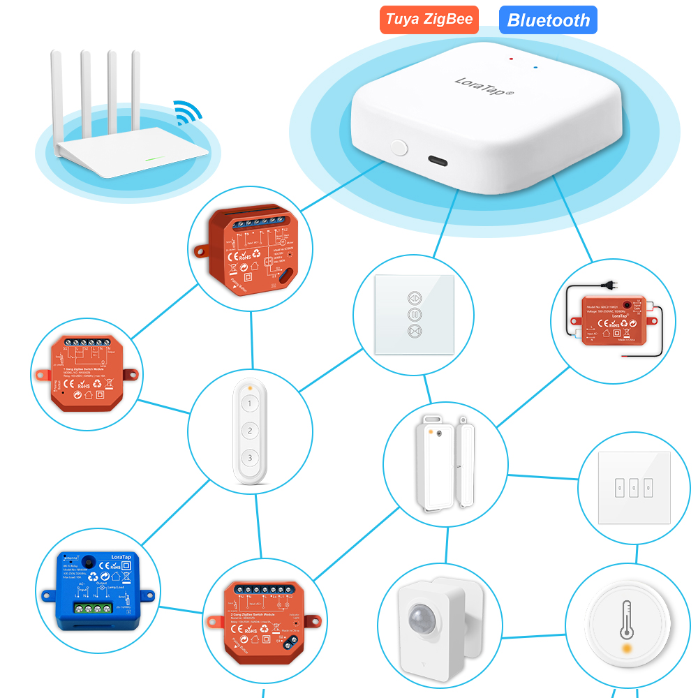 LoraTap ZigBee Wired Gateway H - đánh giá và giá Matter Hub Thread