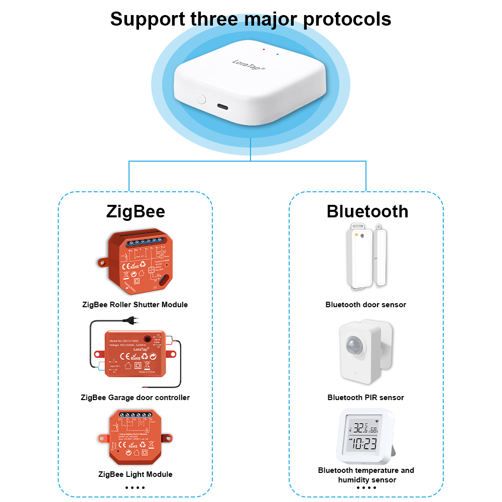 LoraTap ZigBee Wired Gateway H - đánh giá và giá Matter Hub Thread