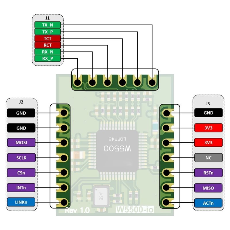 M11K-W5500-Io Ethernet Module  - đánh giá và giá Ethernet Module W5500